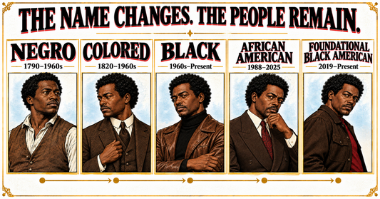 Timeline of bywords applied to Moors in America: Negro, Colored, Black, African American, and Foundational Black American